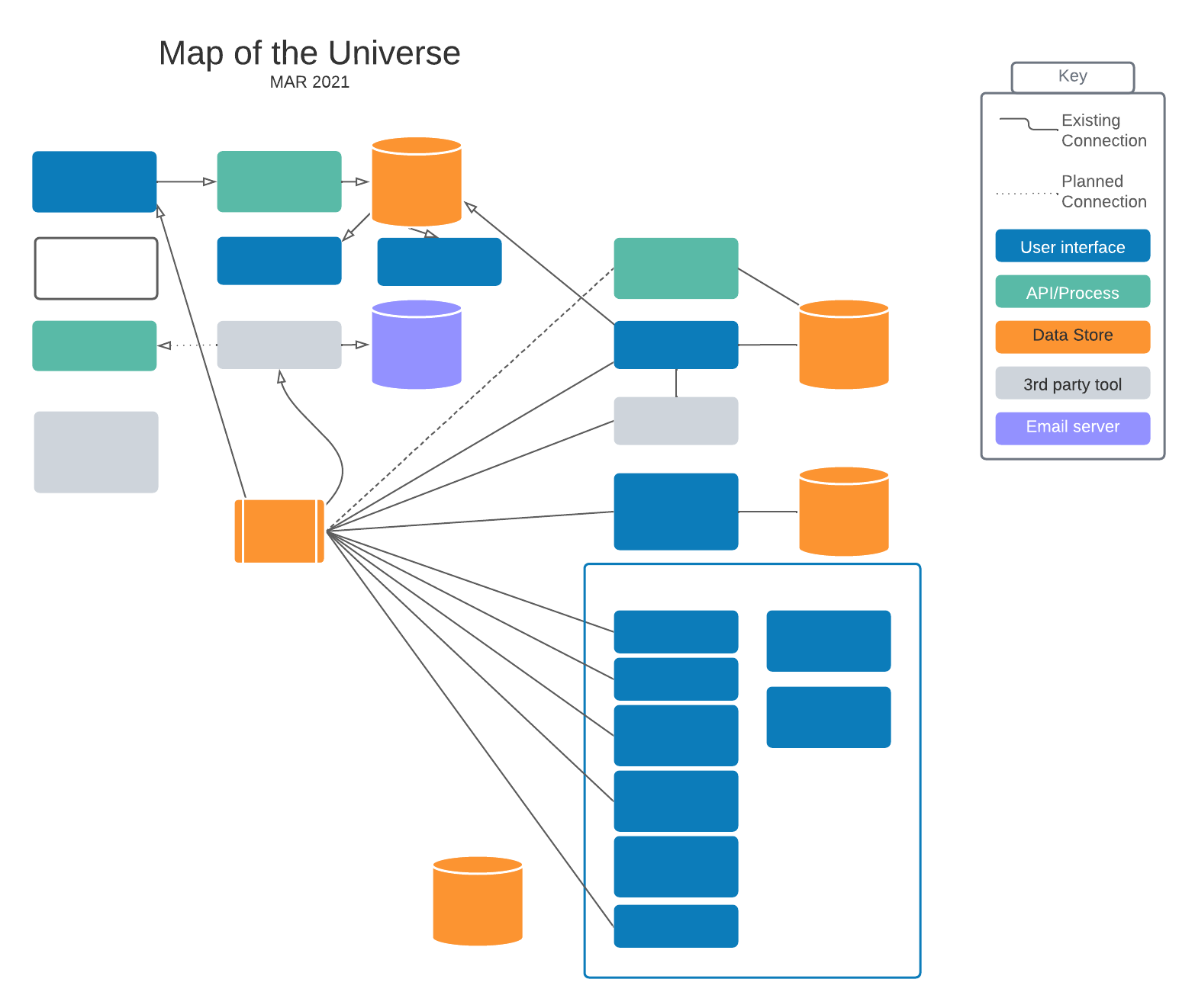 Map of the universe